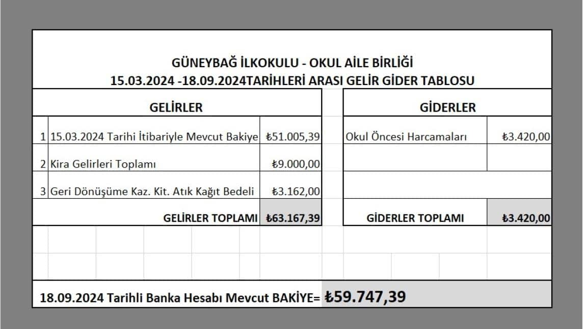 2023-2024  ( 15.03.2024-18.09.2024)  OKUL AİLE BİRLİĞİ ALTI AYLIK GELİR- GİDER TABLOSU...